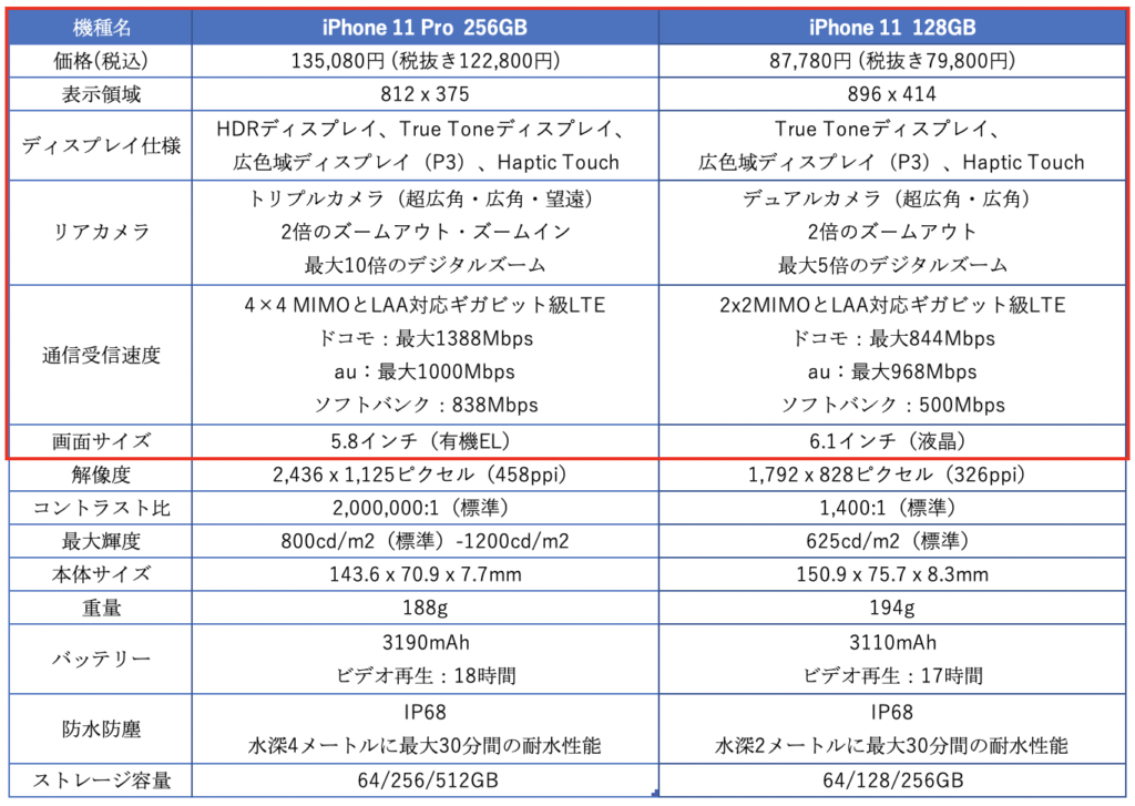 iphone11_comparison_table